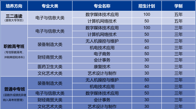 学校专业
