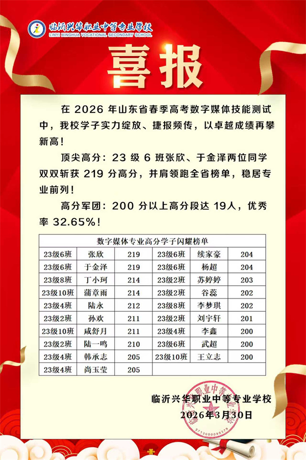 2026技能高考喜报1.jpg