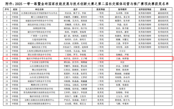 获奖名次.png