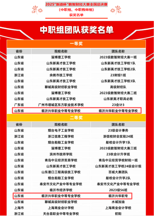 大赛成绩.png