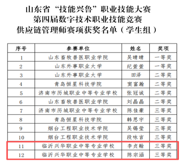 大赛成绩3.png