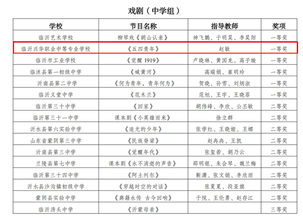 比赛成绩.png